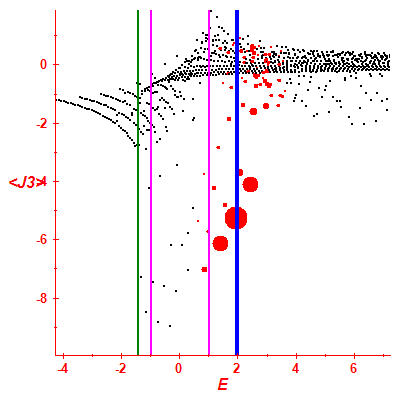Peres lattice <J3>